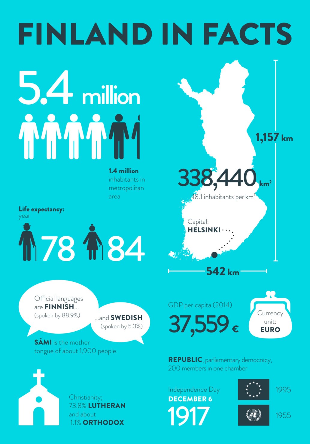 Finland_in_facts_2015FINAL